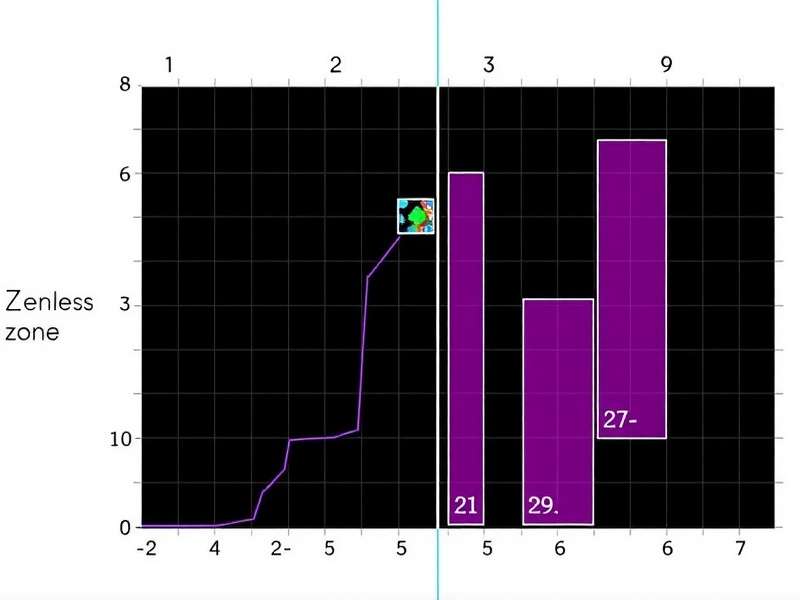 Zenless Zone Zero PC vs Mobile visual comparison showing graphical differences