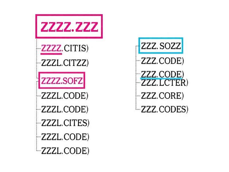 Chart showing Zenless Zone Zero code redemption rates over time